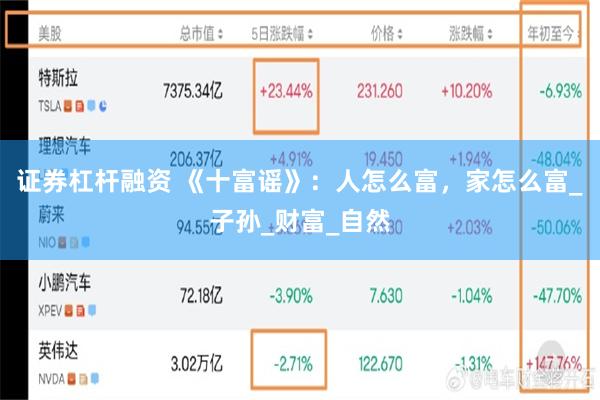 证券杠杆融资 《十富谣》：人怎么富，家怎么富_子孙_财富_自然