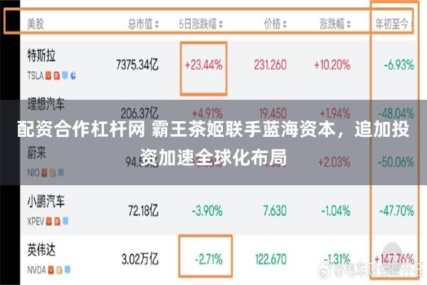 配资合作杠杆网 霸王茶姬联手蓝海资本，追加投资加速全球化布局