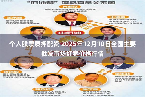 个人股票质押配资 2025年12月10日全国主要批发市场红枣价格行情